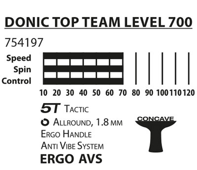 راکت پینگ پنگ Donic Top Team Level 700 - اونلی اسپرت