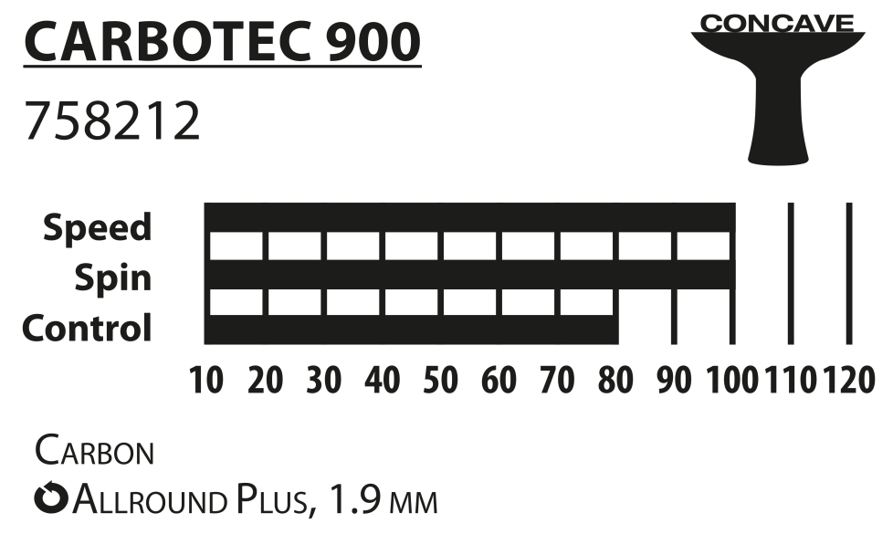 راکت پینگ پنگ Donic Carbotec Line Level 900 - اونلی اسپرت