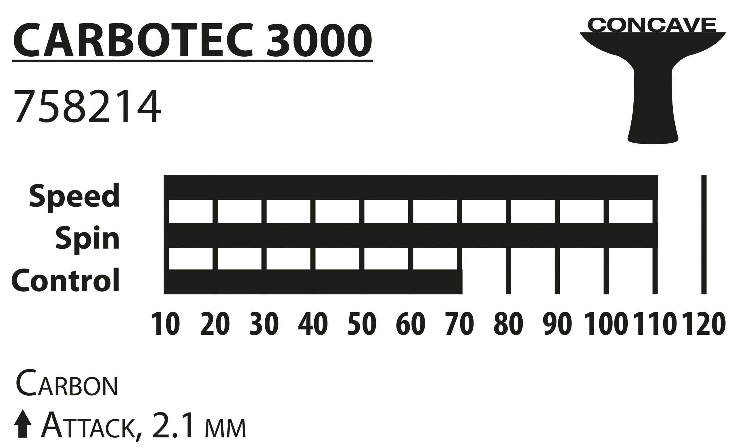 راکت پینگ پنگ Donic Carbotec Line Level 3000 - اونلی اسپرت