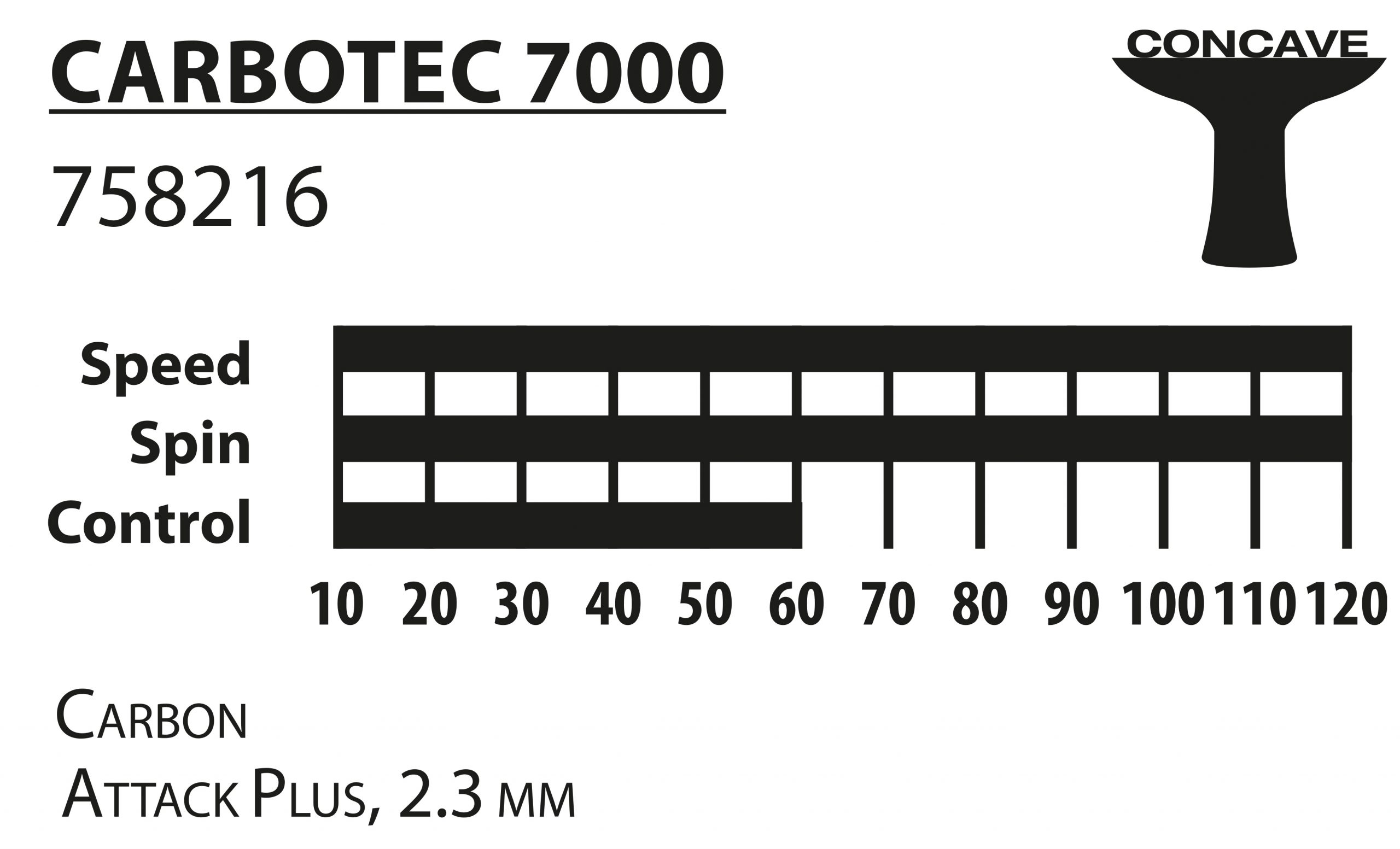 راکت پینگ پنگ Donic Carbotec Line Level 7000 - اونلی اسپرت