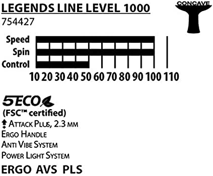 راکت پینگ پنگ Donic Waldner Line Level 1000 - اونلی اسپرت