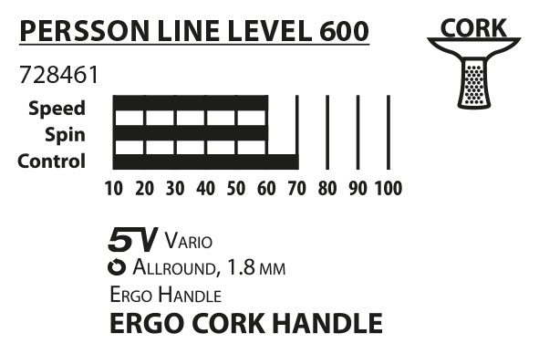 ست راکت پینگ پنگ Donic Persson Level 600 - اونلی اسپرت