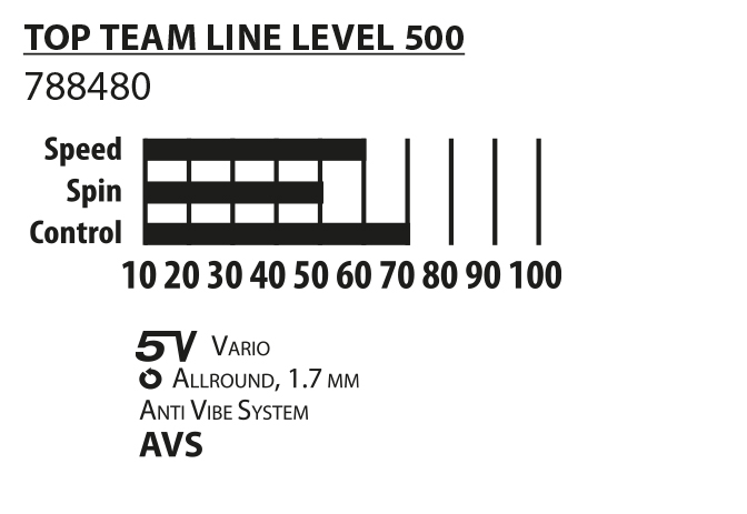ست راکت پینگ پنگ Donic Top Team Level 500 - اونلی اسپرت